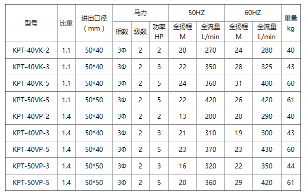 可空轉耐腐蝕立式泵參數