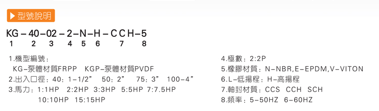 1KG化工泵型號(hào)說明