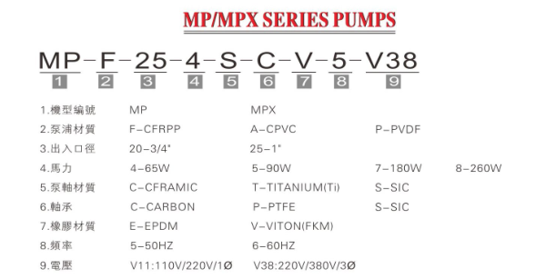 微型耐腐蝕磁力泵型號(hào)說明