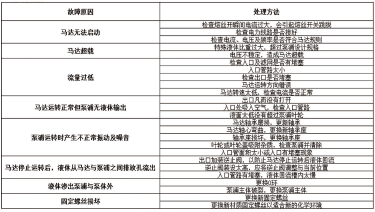 可空轉耐腐蝕立式泵故障排除